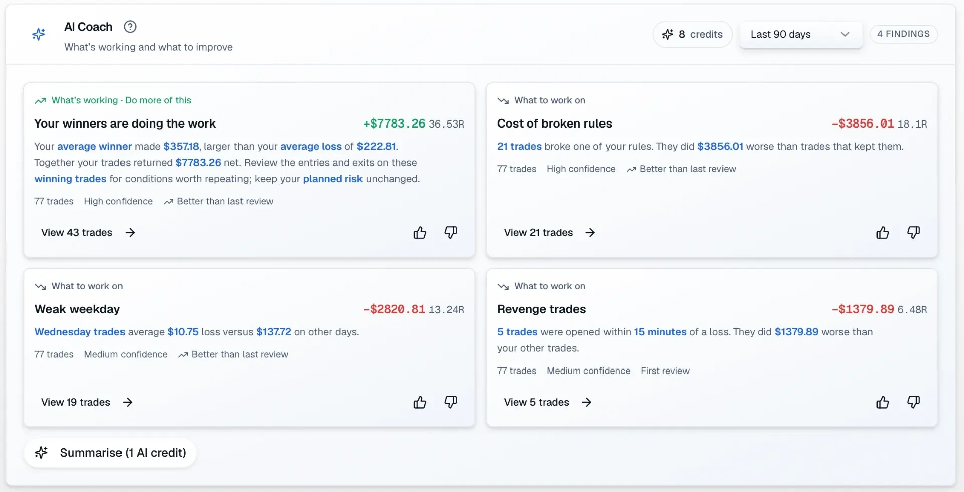 AI Coach showing an evidence-backed strength alongside trading habits to improve